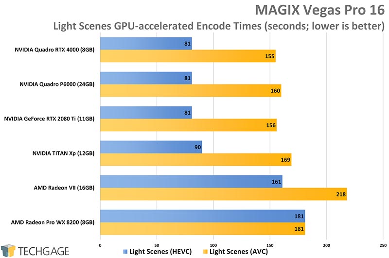 MAGIX Vegas Pro 16