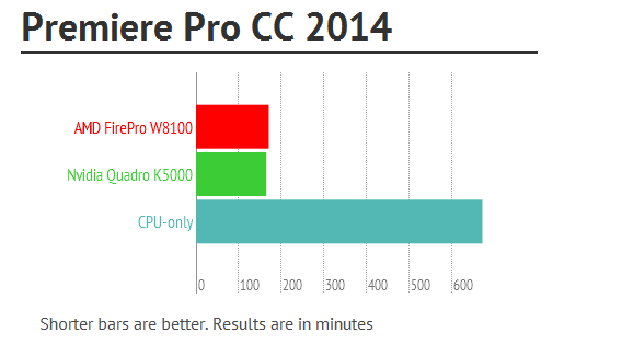 AMD W8100 vs Nvidia K5000