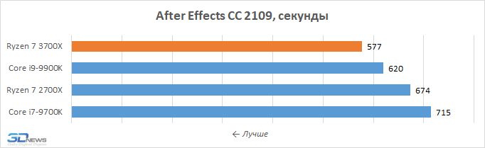 AMD Ryzen 7 3700X