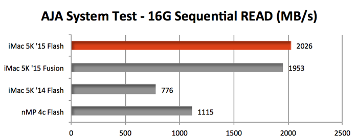 AJA System Test