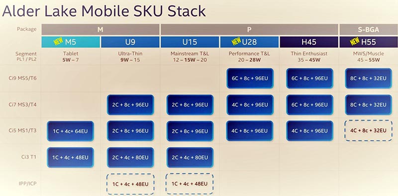   Intel Core 12- 