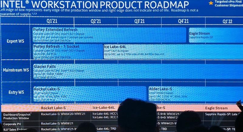 Intel Alder Lake-S