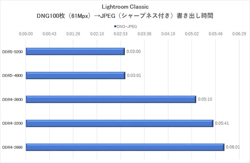 Adobe Lightroom Classic