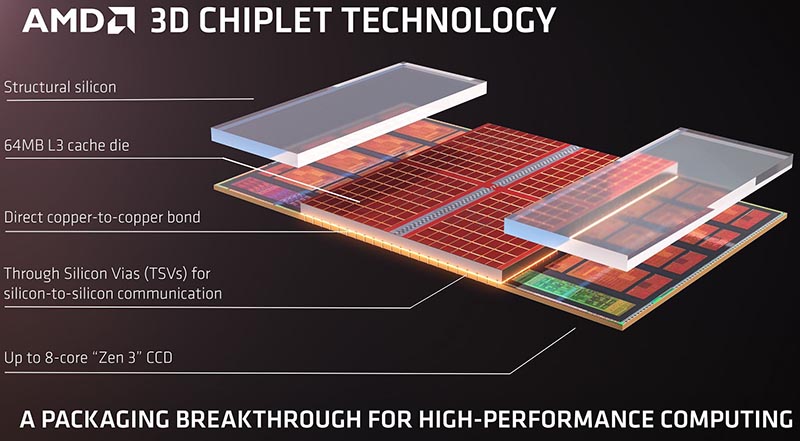 AMD Ryzen 6000