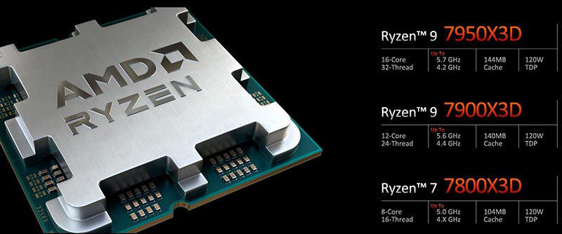 AMD Ryzen 9 7950X3D