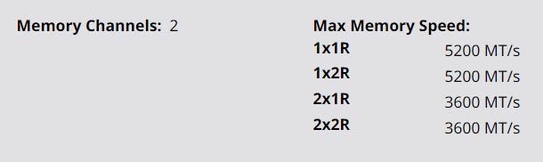 Max Memory Speed AMD Ryzen 7000