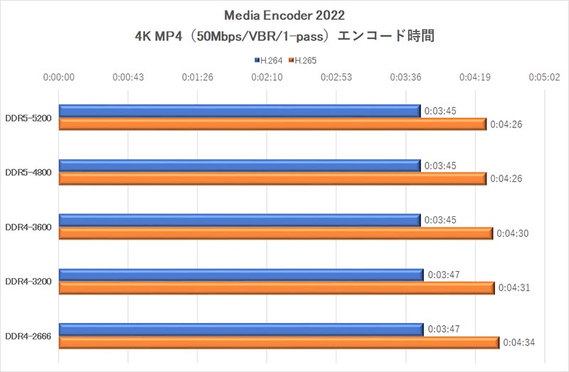 Adobe Media Encoder 2022