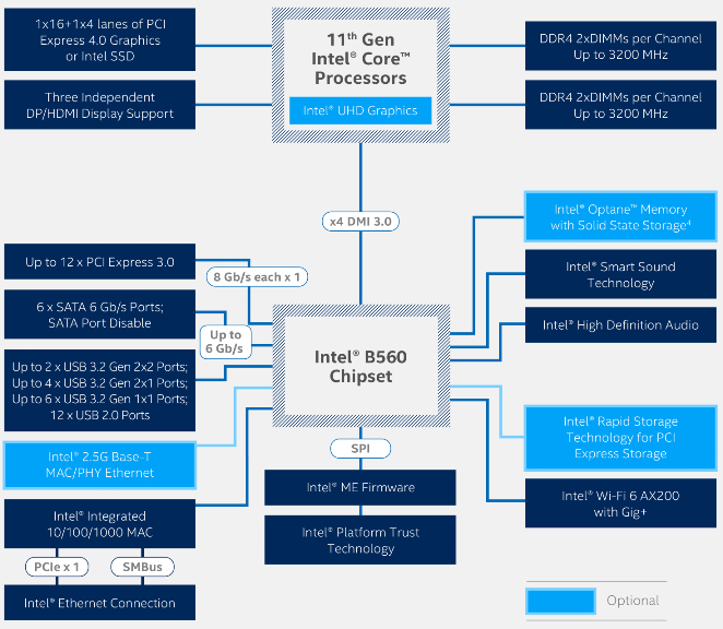 Intel B560 Express