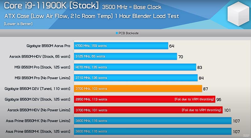 ASUS PRIME B560M-K