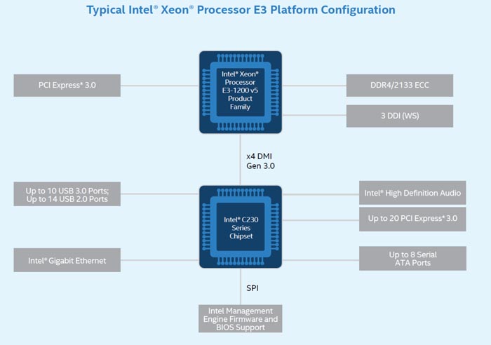 Intel C232 (Intel GL82C232 PCH)