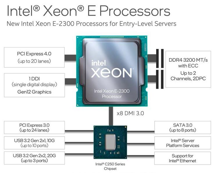 Intel C252 Express