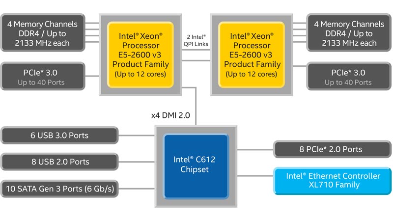 Intel C612