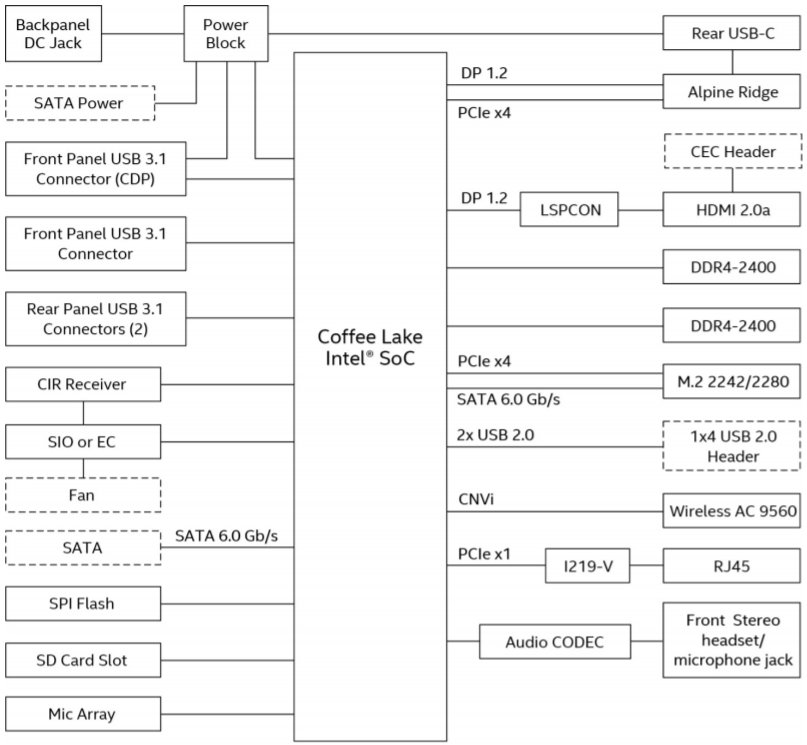 Coffee Lake-U SoC