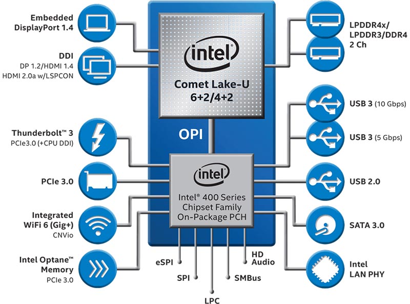 Intel Comet Lake-U (CML-U)