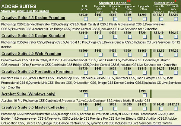 uniform spaces and measures