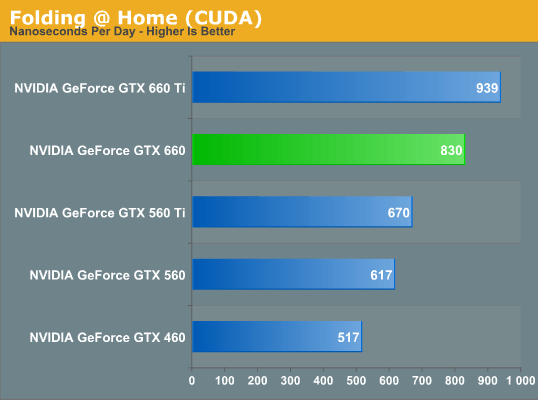 nVidia GeForce GTX 660