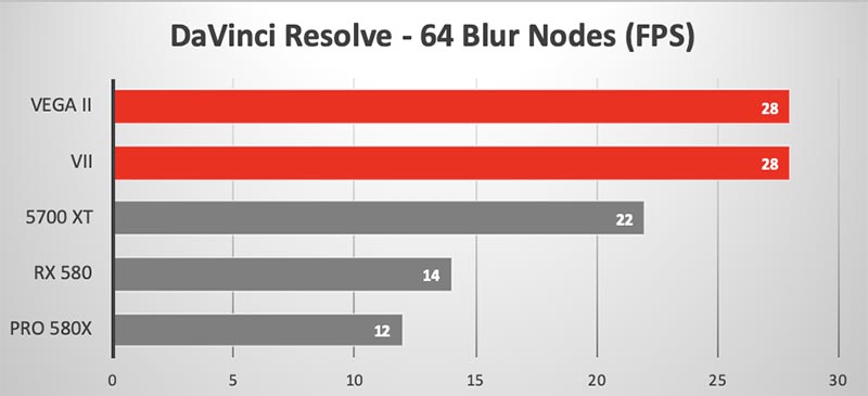 DaVinci Resolve 16