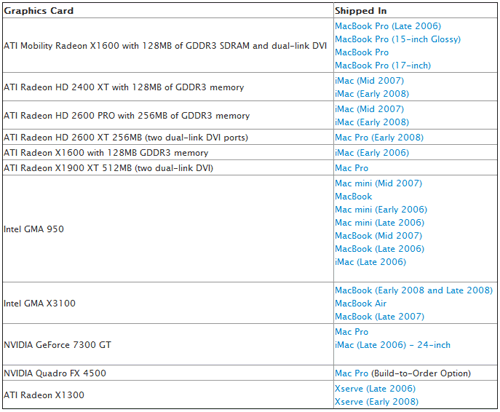 Final Cut Pro X GPU