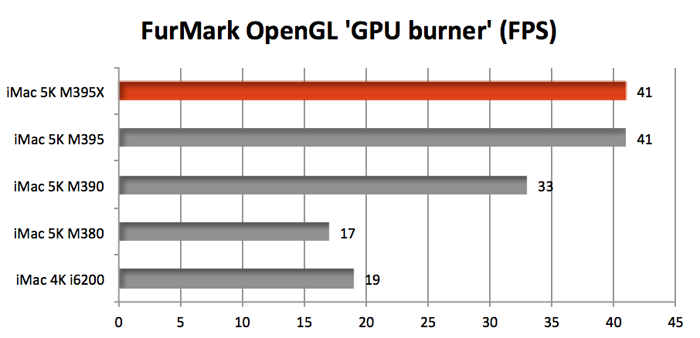 FurMark OpenGL