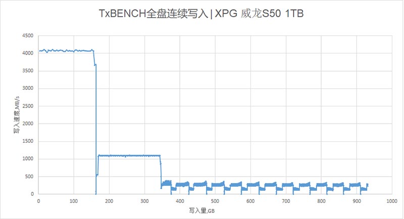 XPG GAMMIX S50 1TB