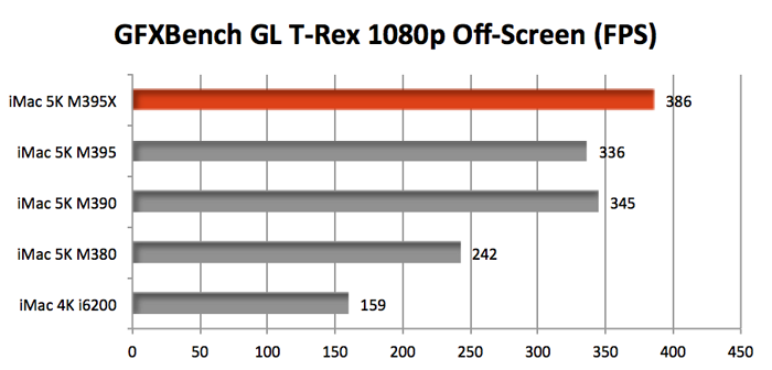 Gfxbench Gl For Mac