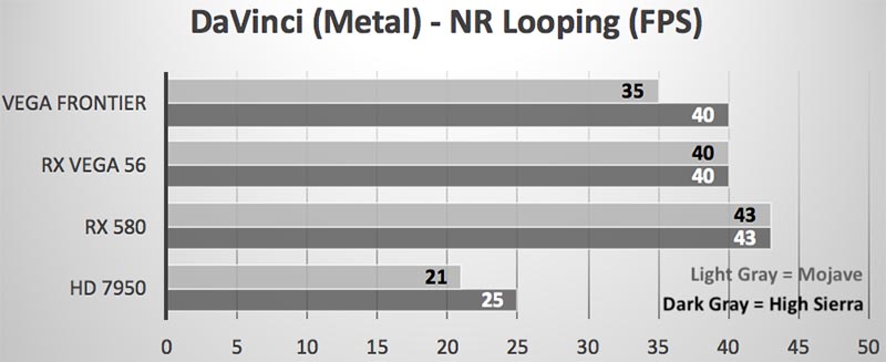 GPU Processing Mode - Metal