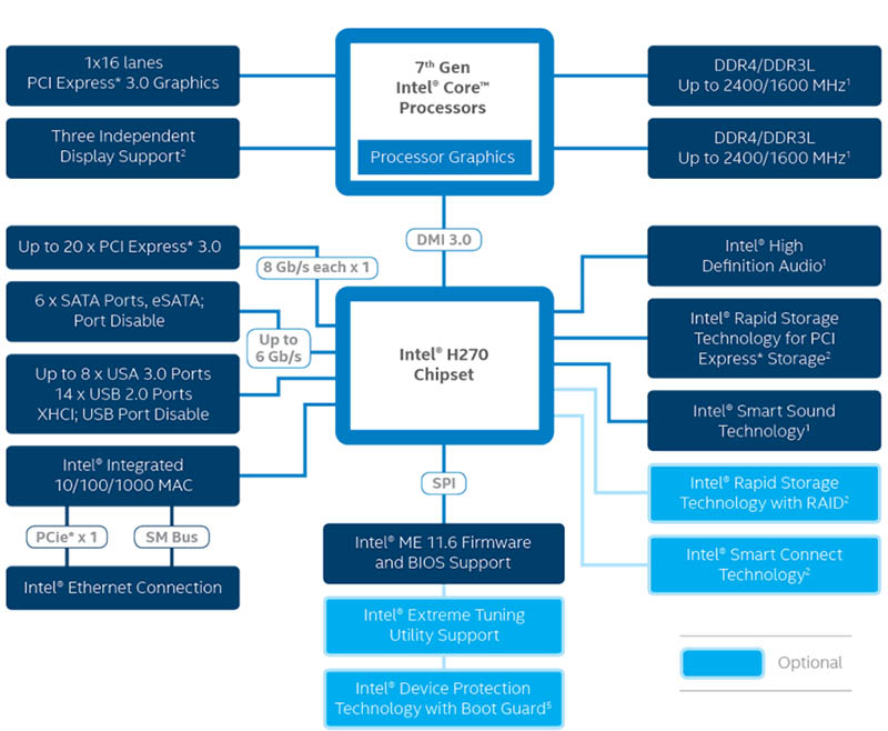 Intel H270 Express