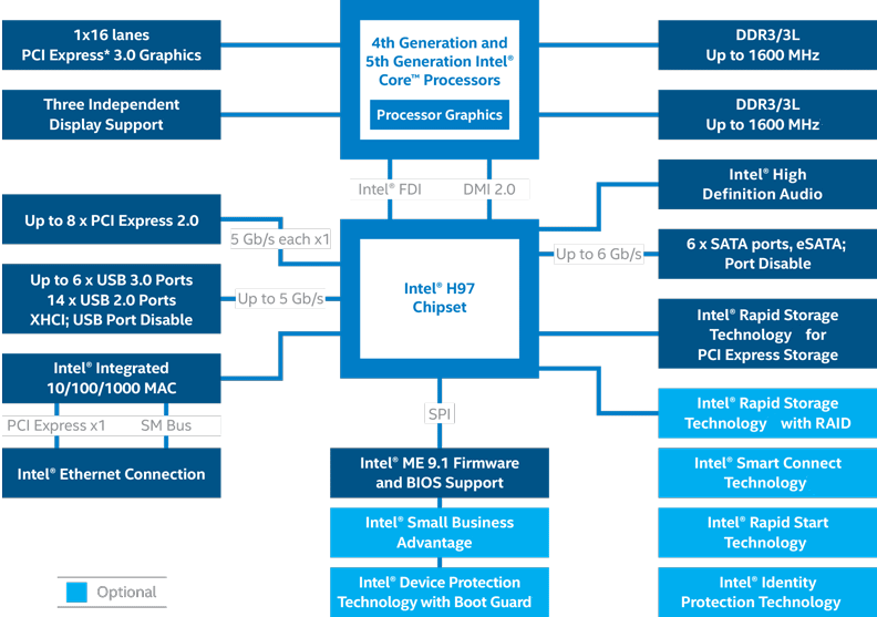 Intel H97 Express