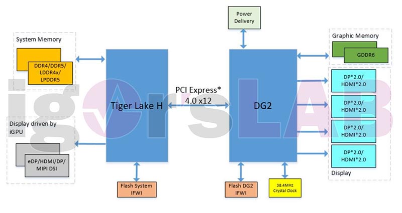 Intel Xe-HPG DG2