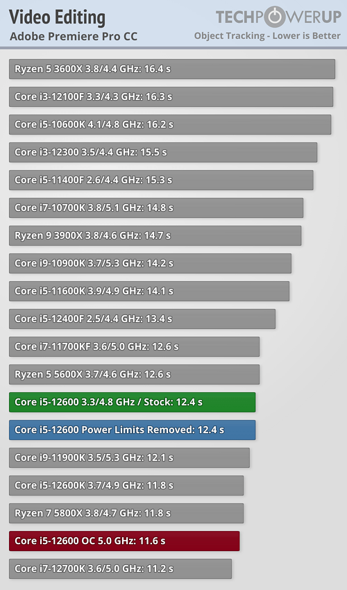 Intel Core i5-12600