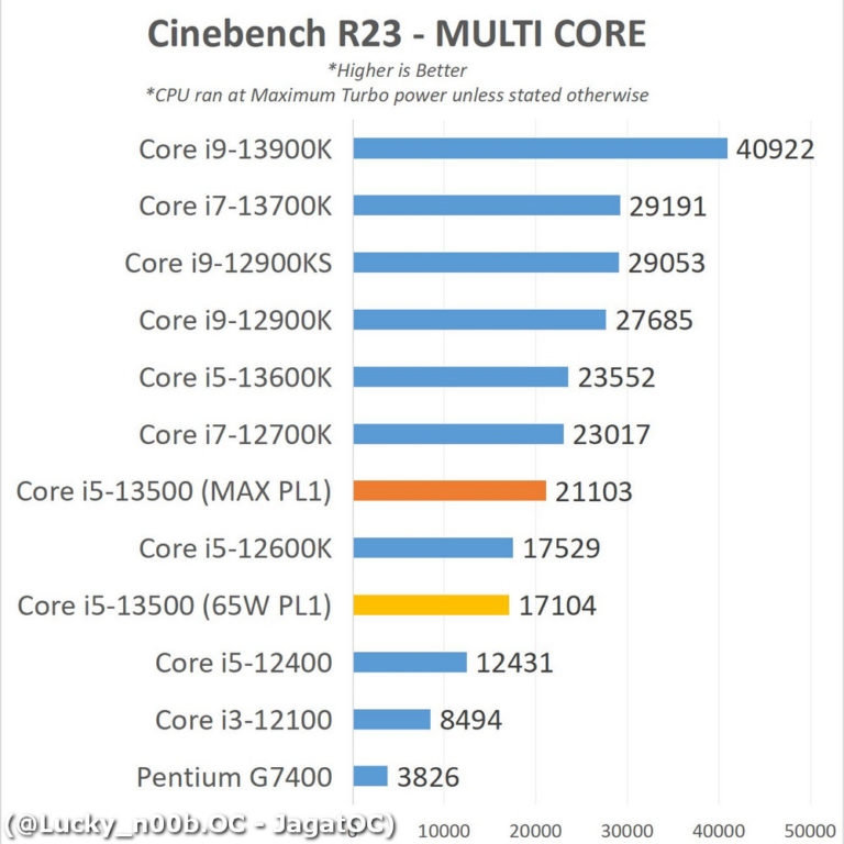 Intel Core i5-13500