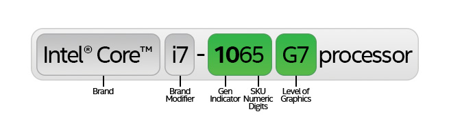 Intel Core i7-1065G7