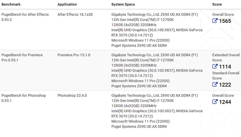 Intel Core i7-12700K