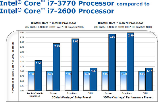 Intel Core i7-3770