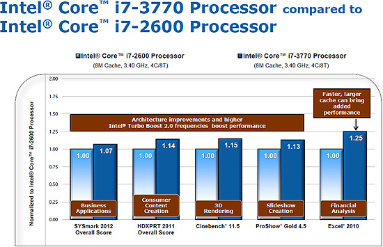 Intel Core i7-3770