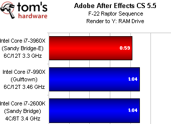 Adobe After Effects CS5.5