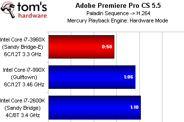 Adobe Premiere Pro CS5.5