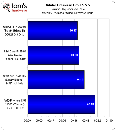 Intel Core-i7-3960x