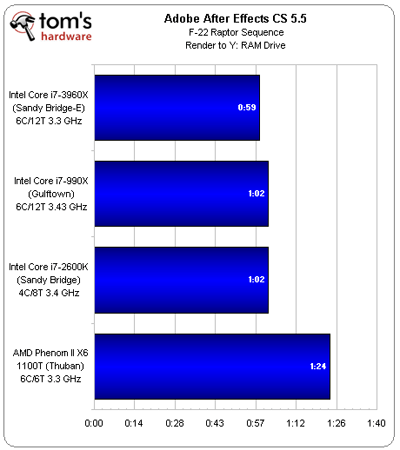 Intel Core-i7-3960x