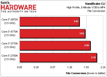 Intel Core i7-4770K