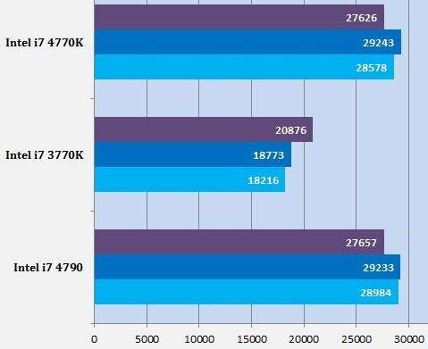 Intel Core i7-4790