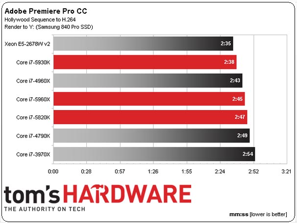 Intel Core i7-5930K