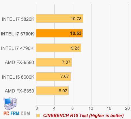 Intel Core i7-6700K
