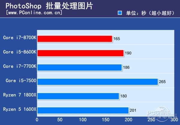 Intel Core i7-8700K