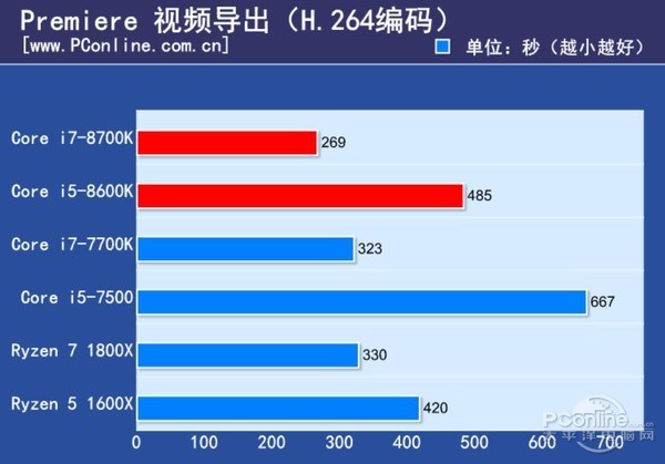 Intel Core i7-8700K