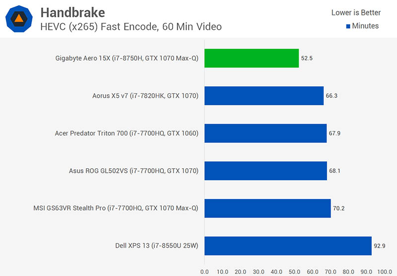 Intel Core i7-8750H