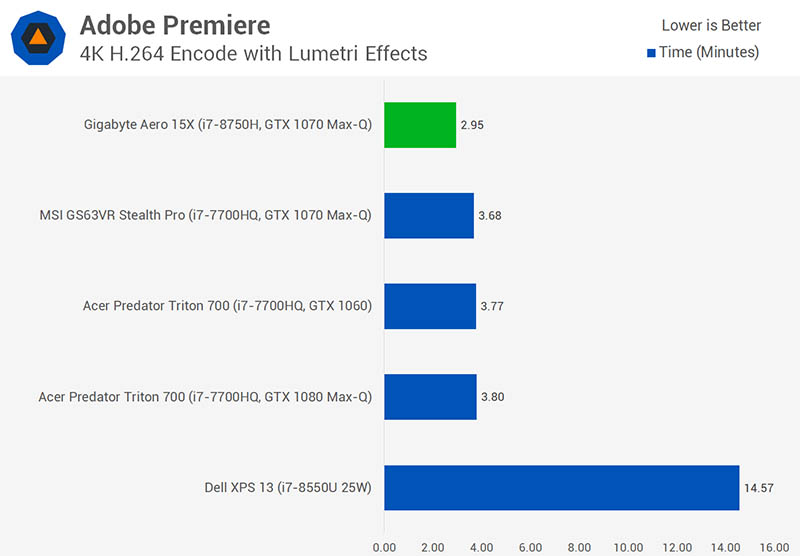 Intel Core i7-8750H