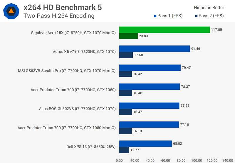 Intel Core i7-8750H