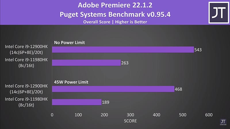 i9-12900HK vs i9-11980HK