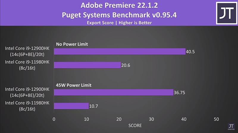 i9-12900HK vs i9-11980HK